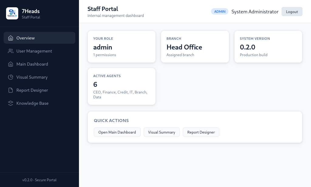 Staff Portal Dashboard